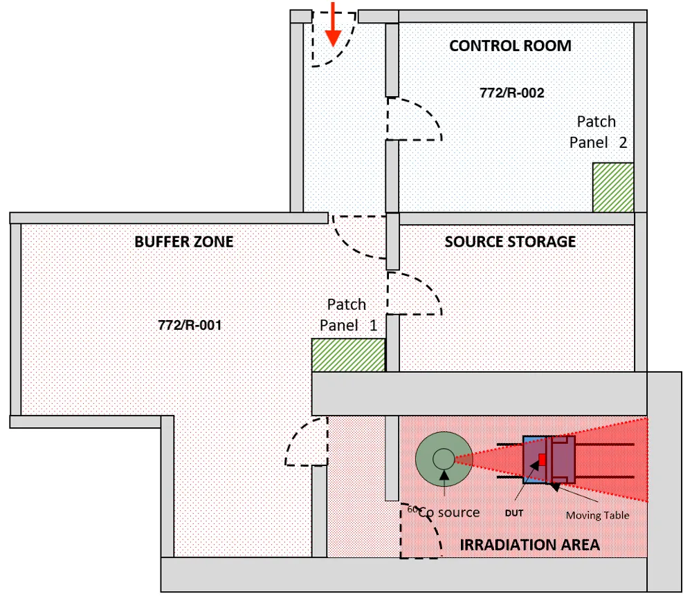 facility layout
